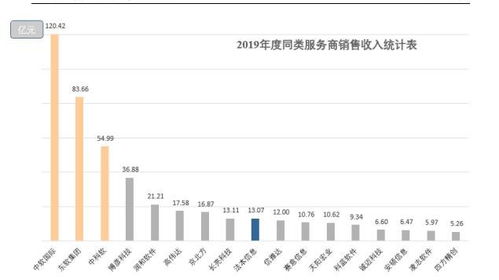 法本信息上市時(shí)間預(yù)測(cè)與申購指南