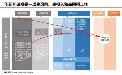 一文看新藥研發全流程，數十年數十億的高風險大工程令人感嘆丨醫麥新盤點