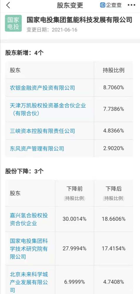 東風(fēng)資管注資國家電投氫能科技，共拓氫能工程與技術(shù)研發(fā)新藍(lán)圖