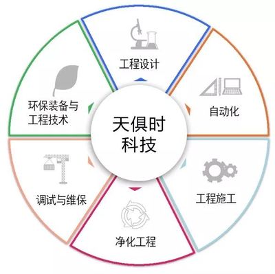 【報(bào)名】 | 9月20日奮斗學(xué)院走進(jìn)天俱時(shí)集團(tuán),探秘國(guó)內(nèi)一流工程科技集團(tuán)企業(yè)發(fā)展思想力